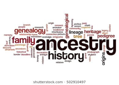 ancestry-word-cloud-concept-260nw-502910497